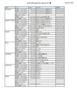 2022_0215_course_record.jpg