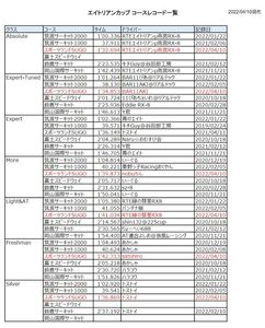 2022_0410_courserecordimage.jpg
